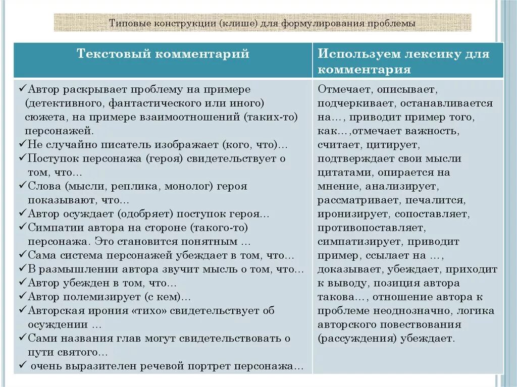Клише в сочинении рассуждении примеры Теория написания сочинения Алгоритм написания сочинения Вступление
