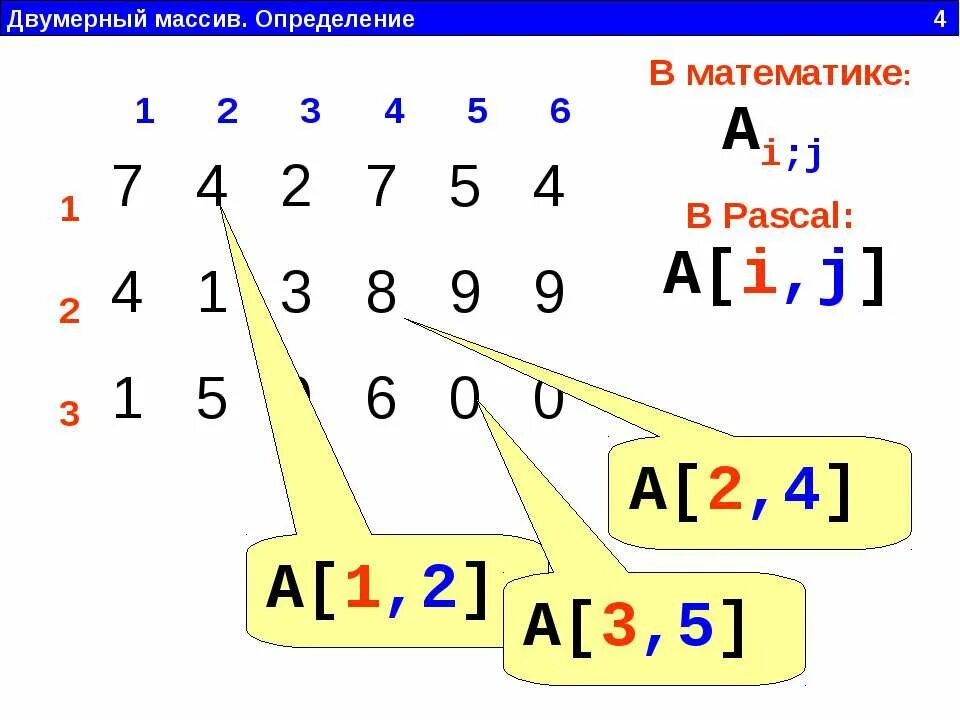 Двумерный массив pascal. Двумерный массив паскаль. массив в математике. массив в паскале.
