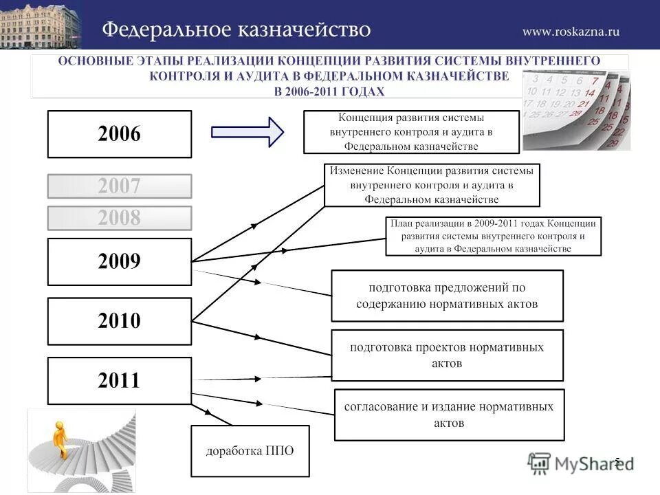 Казначейство изменения