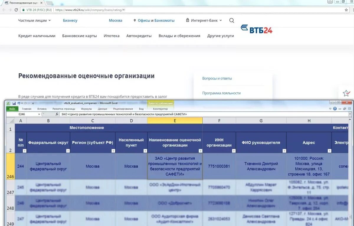 Список оценочных компаний ВТБ. Аккредитованные оценочные компании ВТБ. Ипотека залог оценка ВТБ. ВТБ список оценочных компаний для ипотеки. Оценка ру втб личный