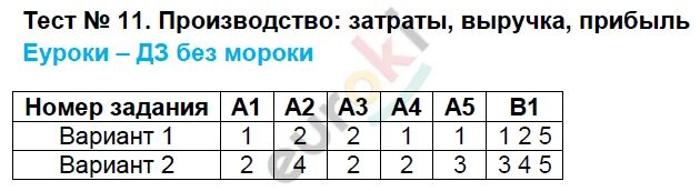 Мастерство работника 7 класс обществознание тест. Тест человек и его деятельность 6. тесты по обществознанию 6 класс контрольно измерительные материалы. проверочная работа по обществознанию 6 класс деятельность человека. тест древняя русь вариант 2.