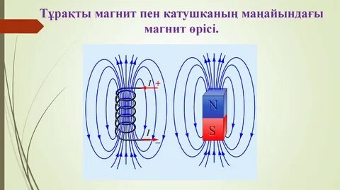 Тұрақты магниттер