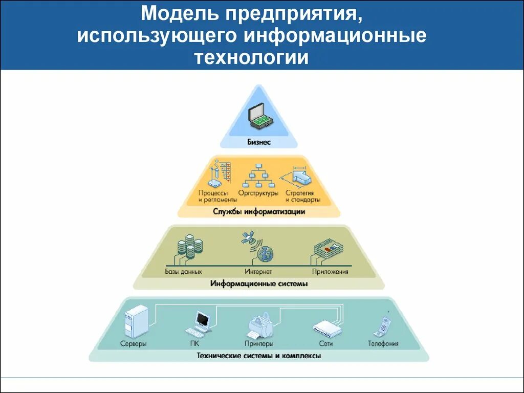 Информационные технологии в организации. Информационная модель организации. Модель предприятия. Модель ИТ инфраструктуры.