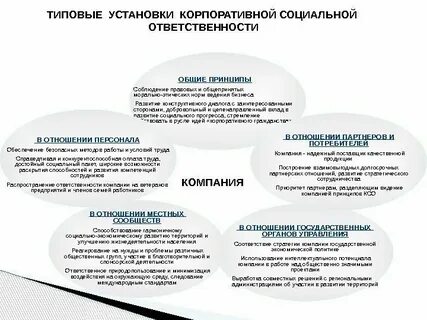 Социальные обязательства организаций