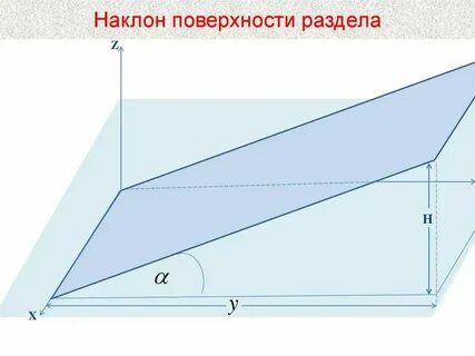 Поверхность под наклоном 4