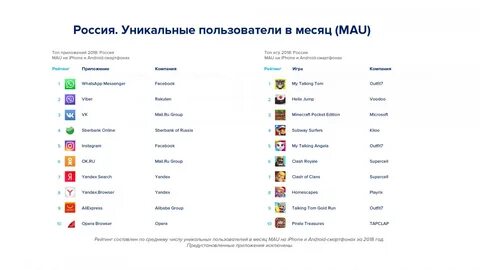 Уникальные пользователи это