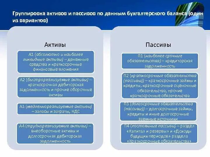 Группировка статей баланса. Группы ликвидности активов и пассивов. Группировка активов и пассивов организации. Группировка статей актива и пассива для анализа ликвидности баланса.