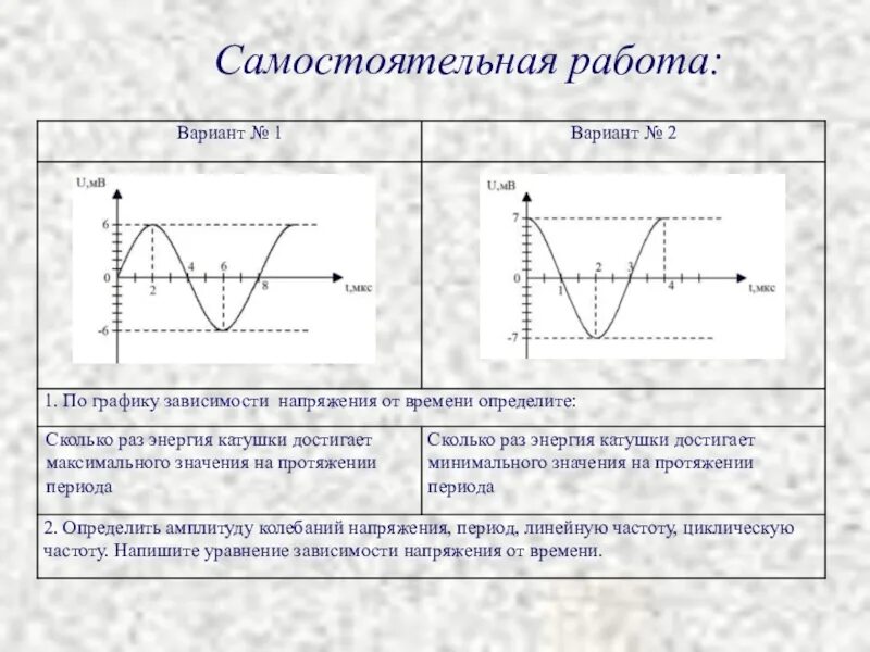 Самостоятельная работа по теме частота. Графические задачи на электромагнитные колебания 11 класс. Графики механических колебаний 11 класс задачи. Задачи на свободное электромагнитное колебания с решением 9 класс. График гармонических колебаний задачи.