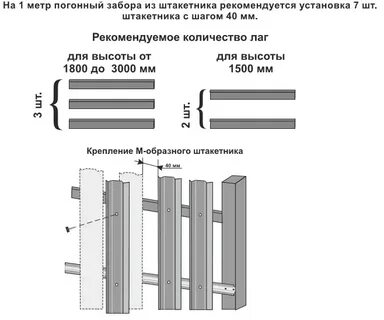 Погонный метр в штуках