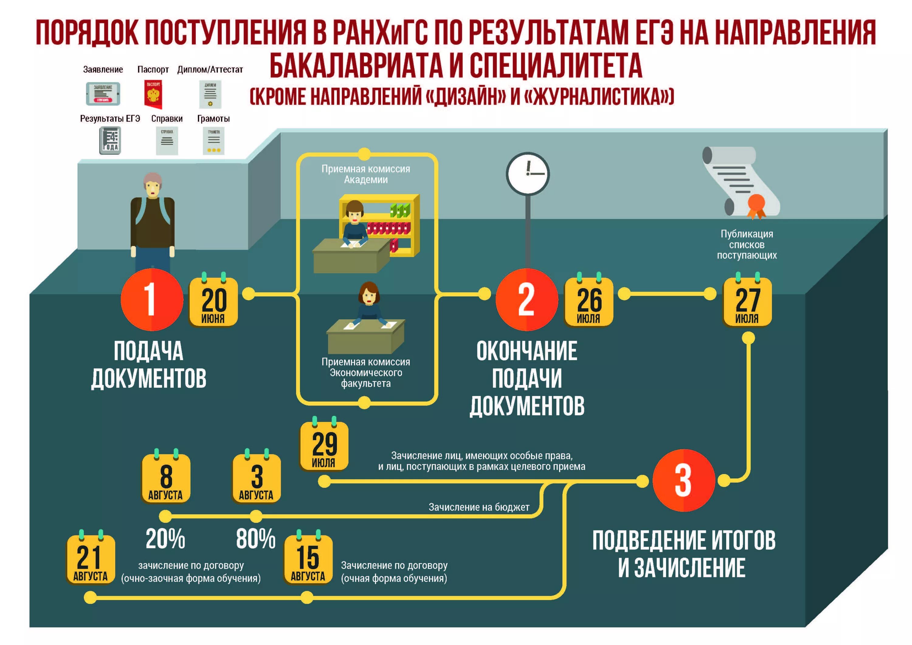 Документ абитуриента