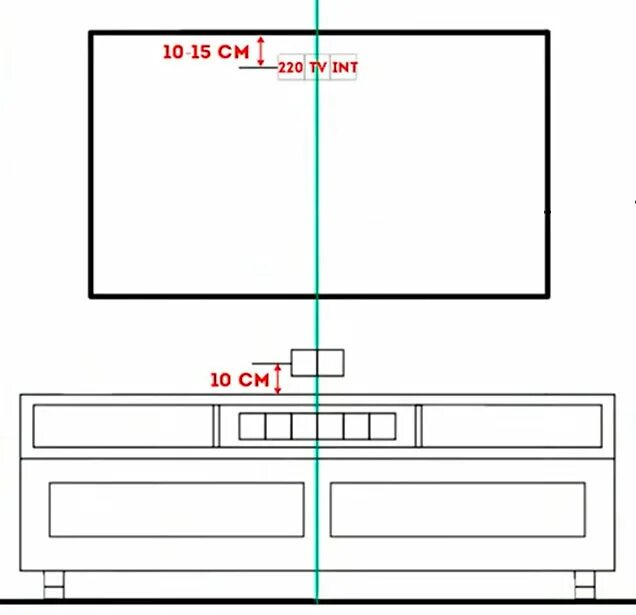 Высота розеток для телевизора в спальне. Высота розеток для ТВ на тумбе. Высота розеток под ТВ тумбу. Высота розеток под телевизионную тумбу. Высота розеток для телевизора на стене.