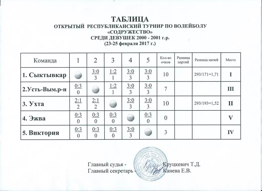 Волейбол калининград расписание игр. Республиканский турнир по волейболу Содружество. Таблица соревнований по волейболу. Соревнования по волейболу афиша. Расписание волейбол.