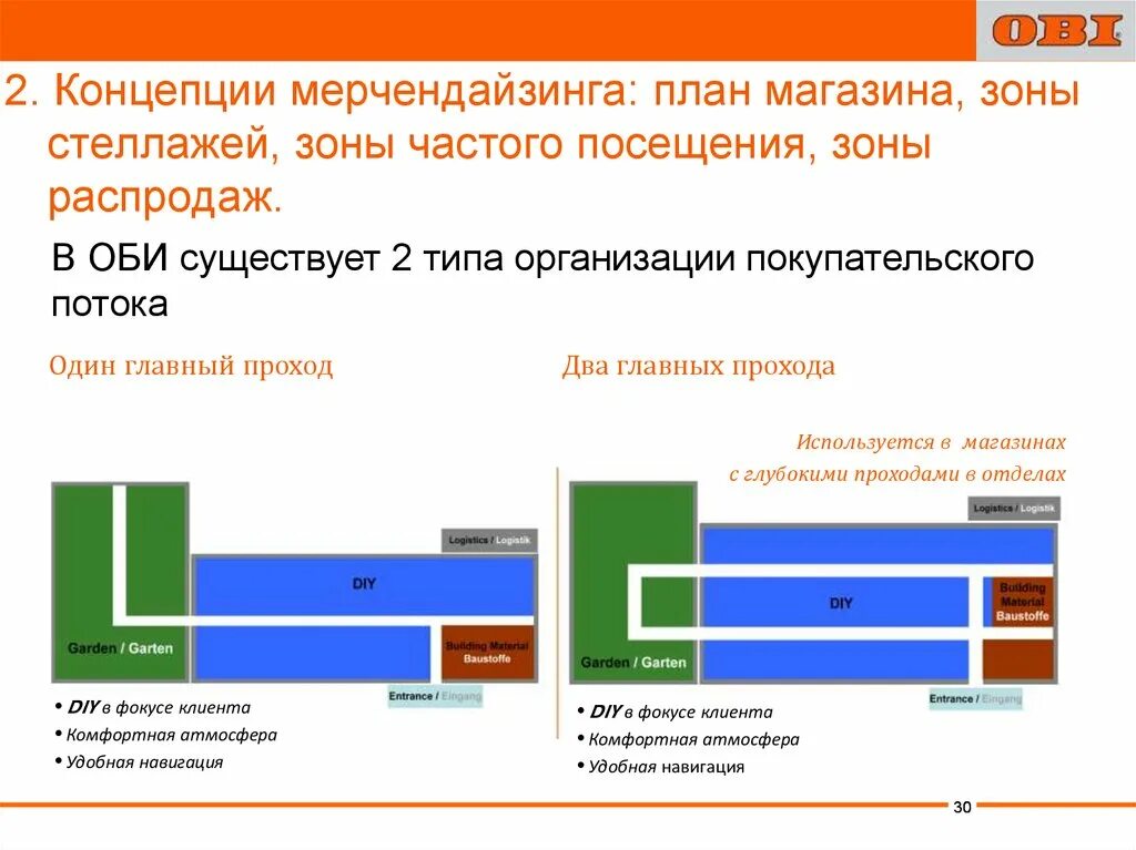 Оби план магазина. План мерчендайзинга магазина. Магазин Оби план магазина. Зона посещения. Оби планы