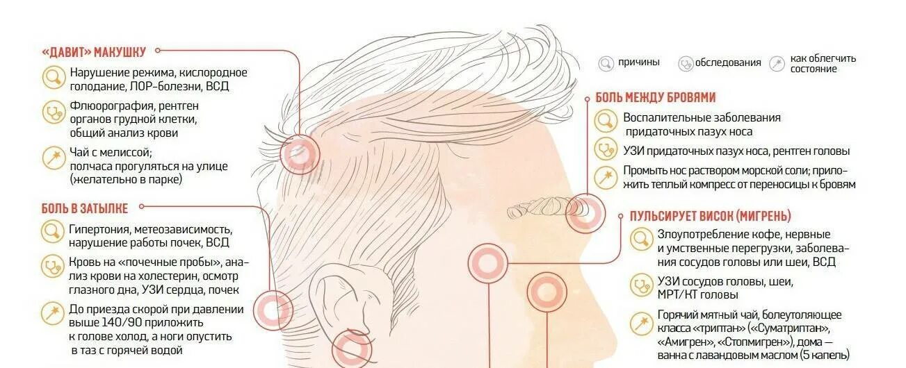 Пульсирует затылок причины. Болит затылок. Головная боль в затылке. Болит затылок головы. Болит макушка головы.
