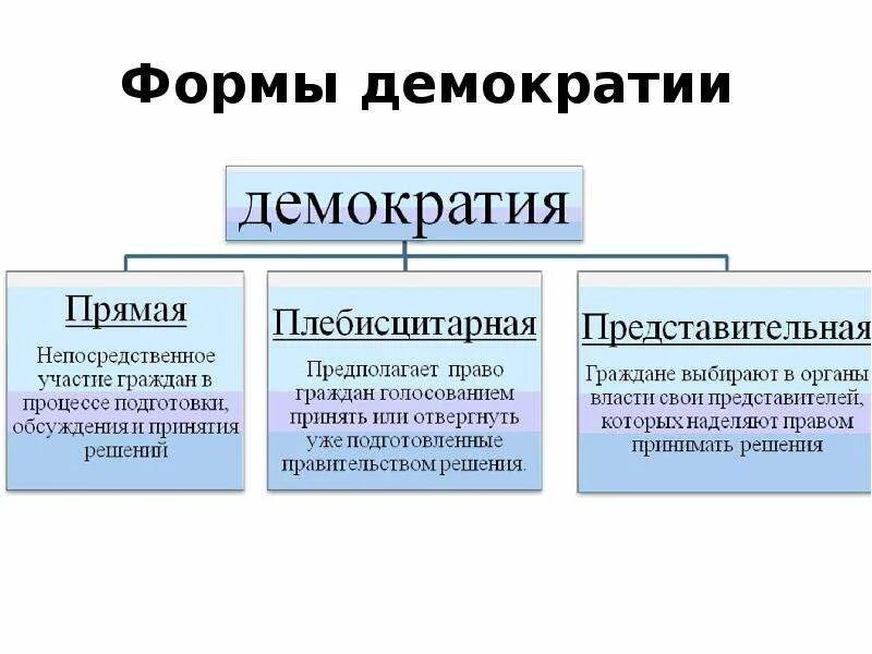 Федеральная демократия