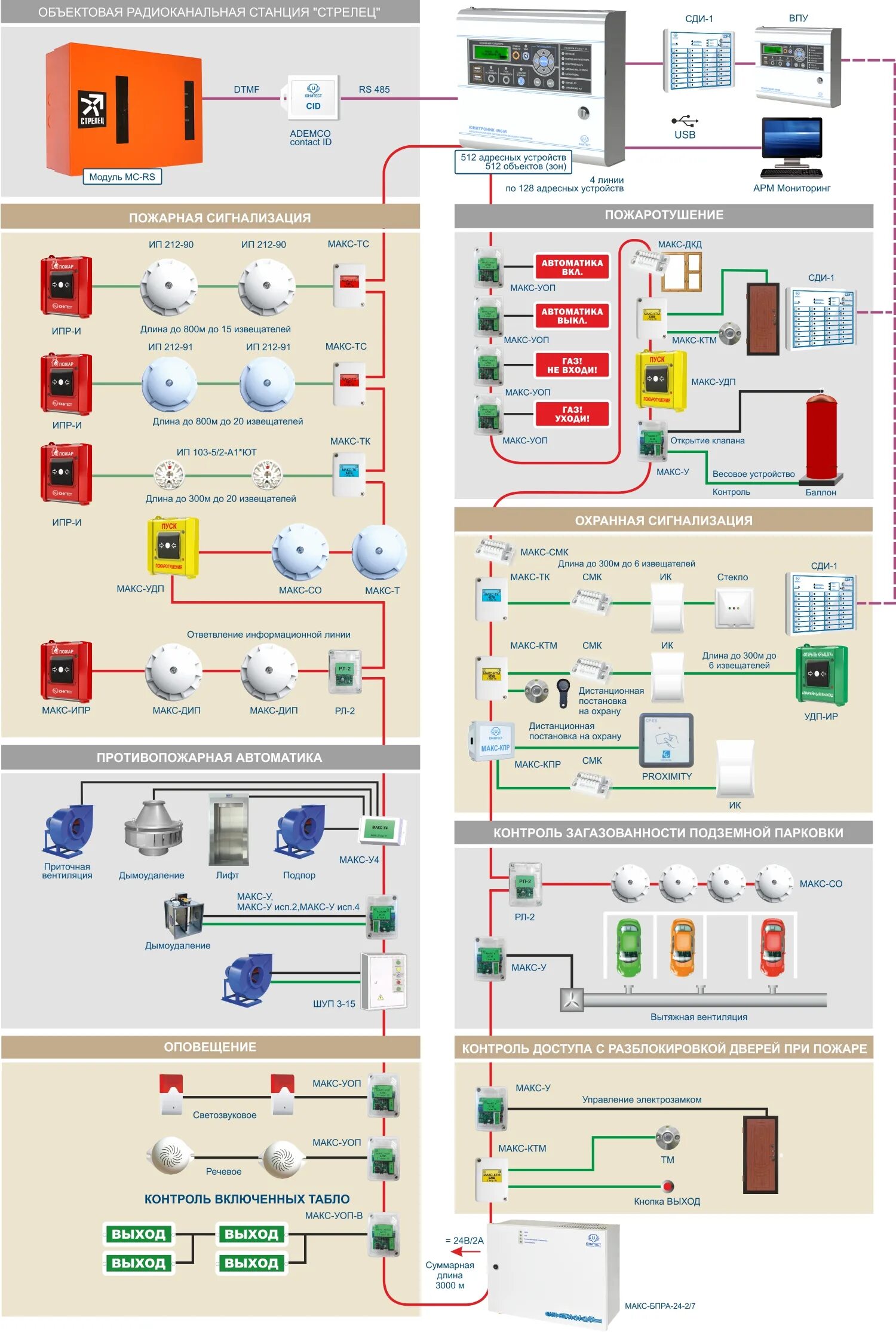 Прибор Юнитроник 496м. Пожарная сигнализация Юнитроник 496. Юнитроник 496 схема подключения. ППКОПУ Юнитроник 496м исп.2c.