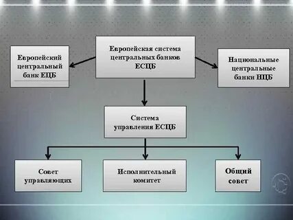 Система центральных банков