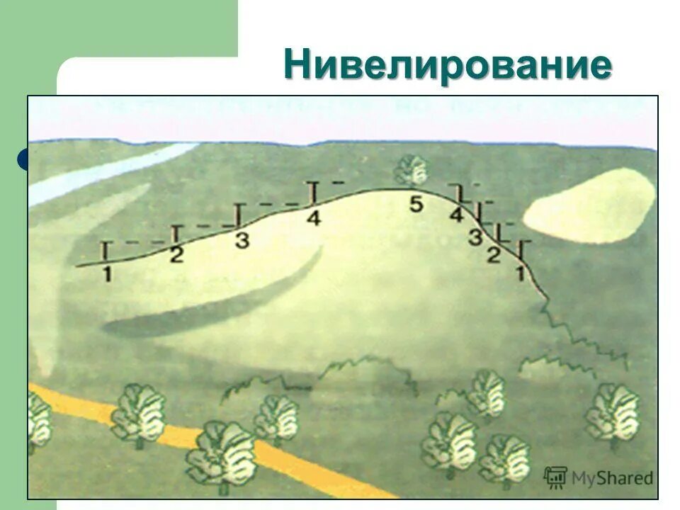 Высота точки на холме. Измерение высоты холма с помощью нивелира. Изображение неровностей земной поверхности. Рисунок на неровной поверхности. Бугристая поверхность рисунок.