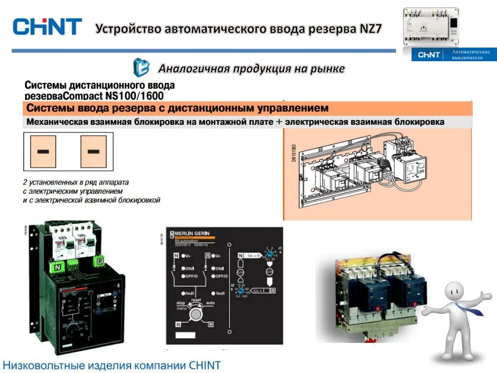 Разработка автоматики. Блок АВР nz7-63s/3p 63а автоматический ввод резерва. АВР nz7-125. CHINT резерва схема автоматический ввод. Контроллер АВР nz7.