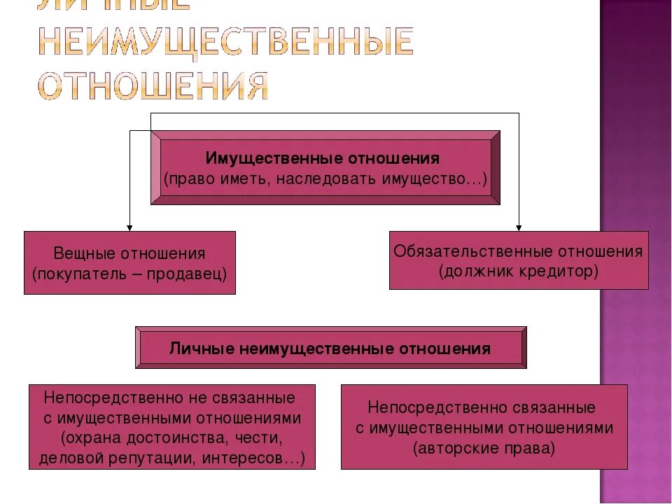 А также их личных неимущественные