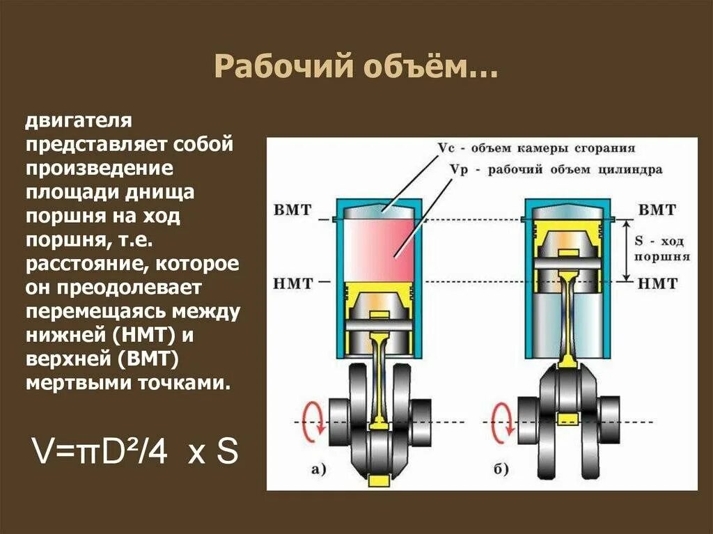 Цилиндр 8 мм. Объем цилиндра двигателя. Рабочего объема цилиндра ДВС. Диаметр цилиндров 85 ход поршня. Как определить рабочий объем двигателя.