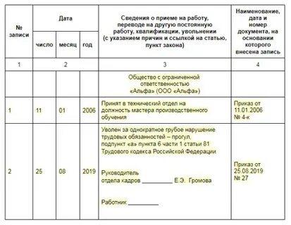 Увольнение по п 6 ст 81