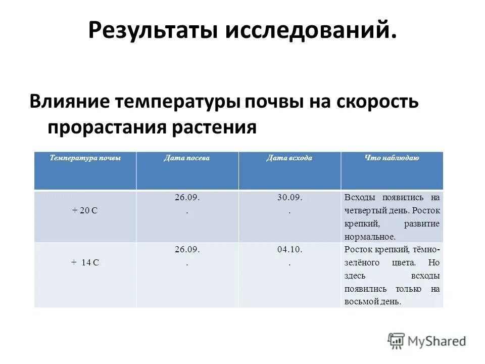 тепловой режим почв классификация. влияние температуры на растения. влияние растительного покрова на почву. влияние теплового режима. температурный режим почвы.