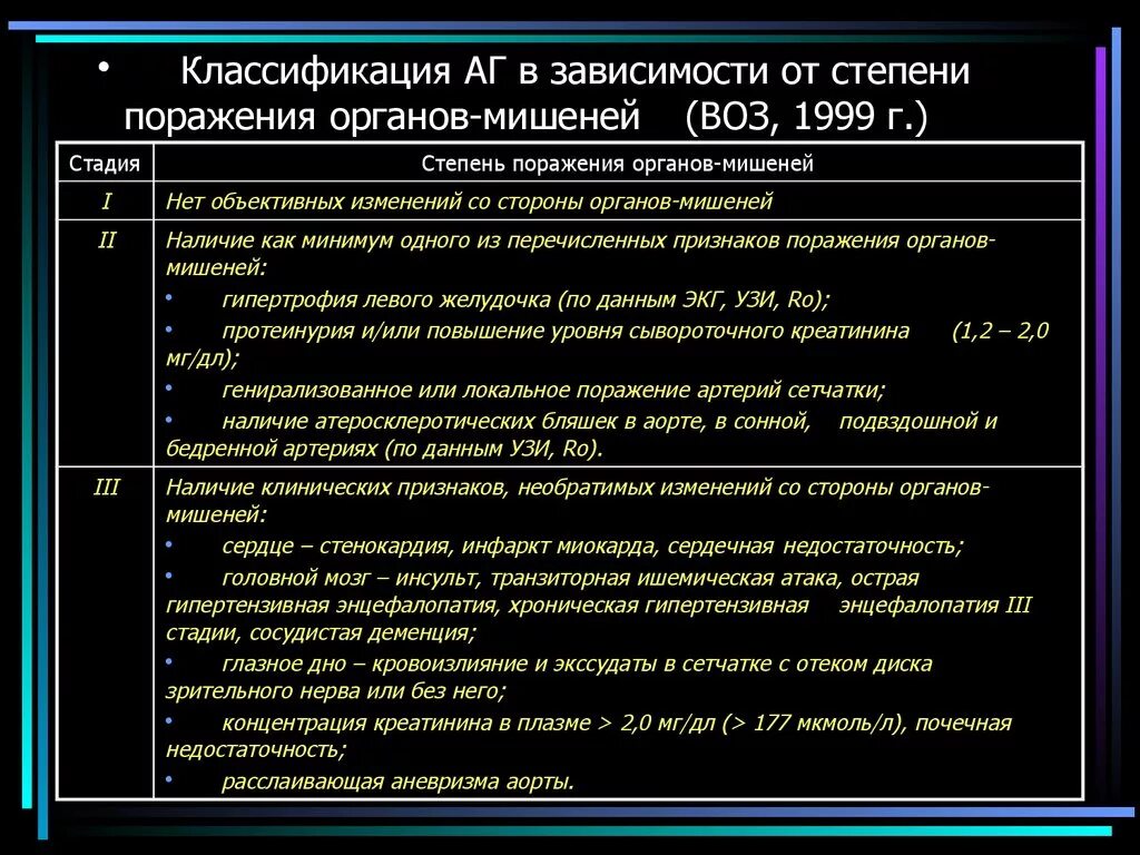 Поражение органов мишеней при АГ. Стадии АГ классификация. Классификация АГ по поражению органов мишеней. Стадии с поражением органов мишеней. Признаки поражения органов мишени