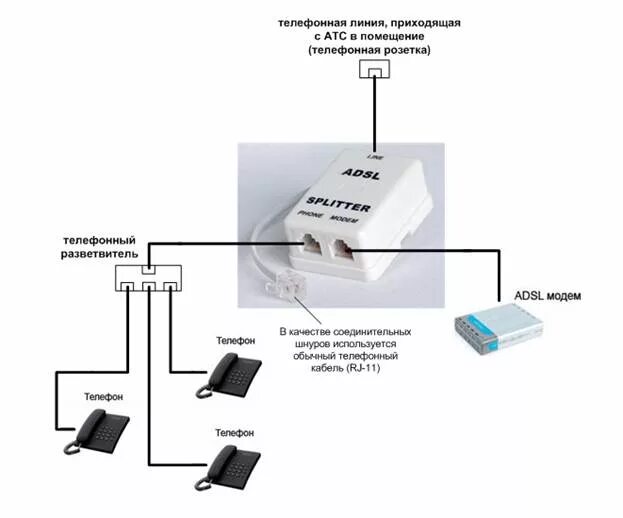 Адресная линия связи. Схема сплиттера ADSL модема. Сплиттер схема подключения. Схема подключения проводного телефона. Схема подключение проводного телефона к линии.