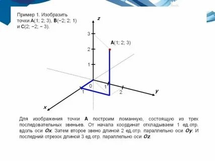 Нулевая точка системы координат