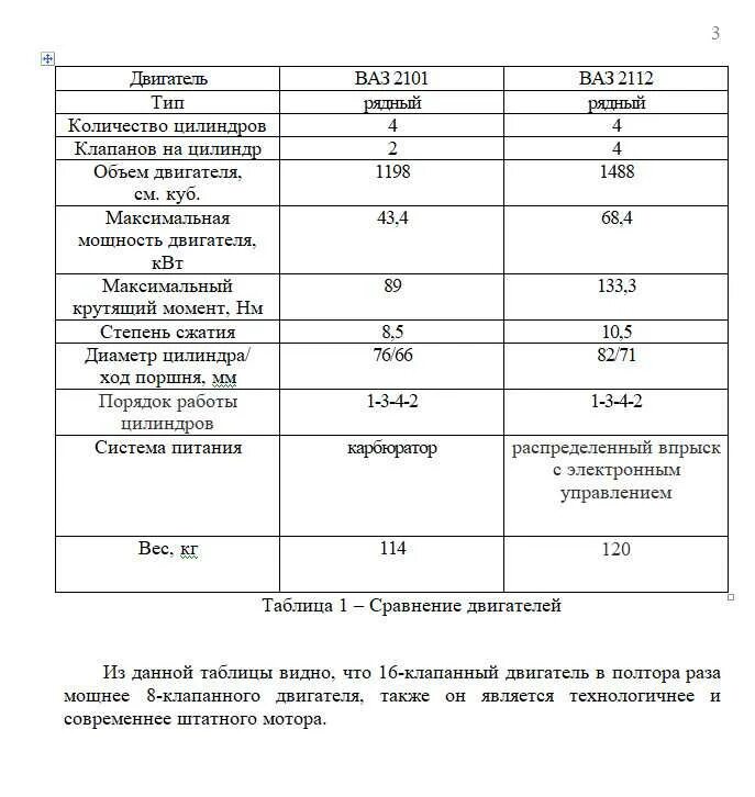Ттх двигателя ваз. Ваз 2112 мотор 120 технические характеристики. степень сжатия двигателя ваз. ваз 2114 1,6 таблица двигателя. двигатели ваз характеристики таблица.