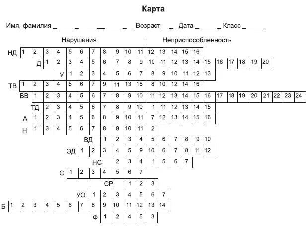 Карта стотта бланк. Карта наблюдений скотта для младших школьников. Стотта. Карты наблюдения д. Карта скотта.