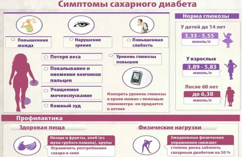 Функции сахарного диабета. Сахарный диабет 1 типа симптомы. сахарный диабет 1 типа у детей симптомы. синдромы сахарного диабета 1 типа у детей. начальные симптомы сахарного диабета 1 типа.