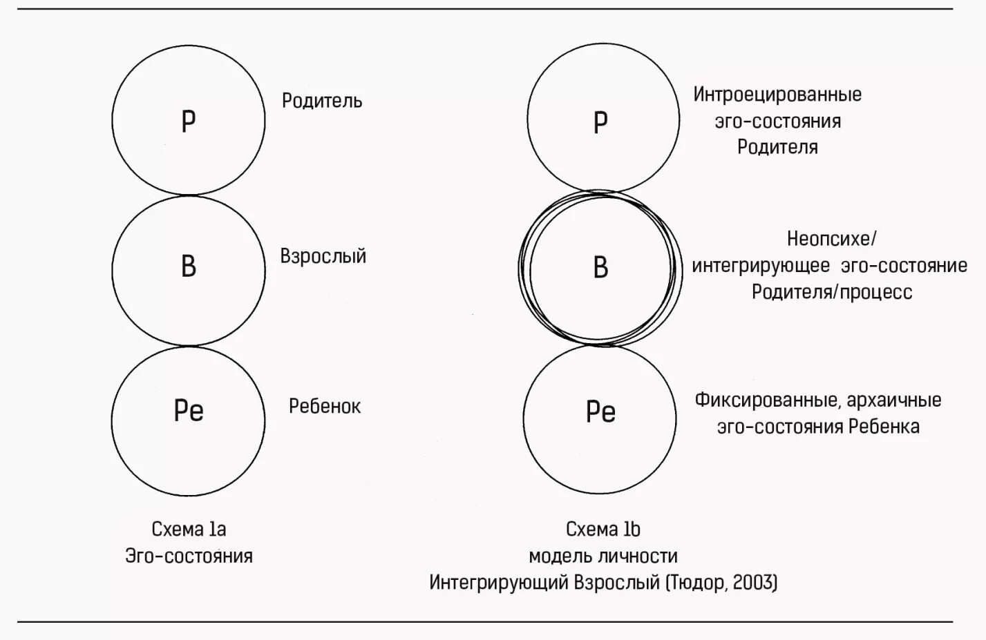 Транзактный анализ эго состояния. Эго-состояния в трансактном анализе. Трансакция ребенок