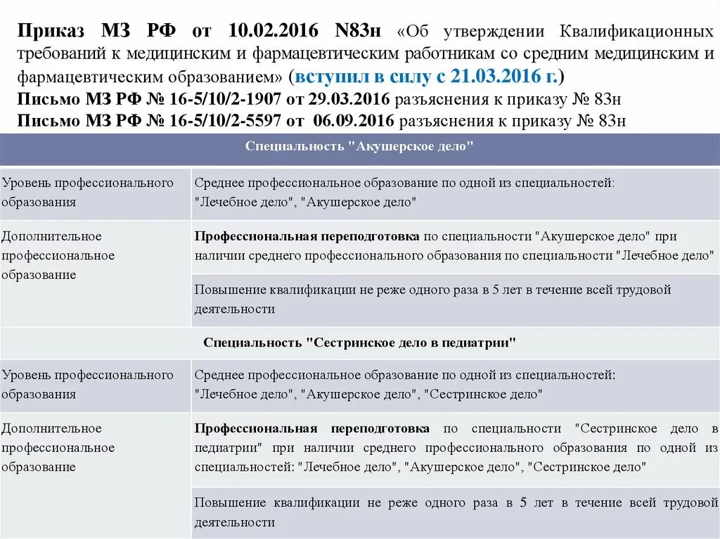 Об утверждении квалификационных требований к медицинским