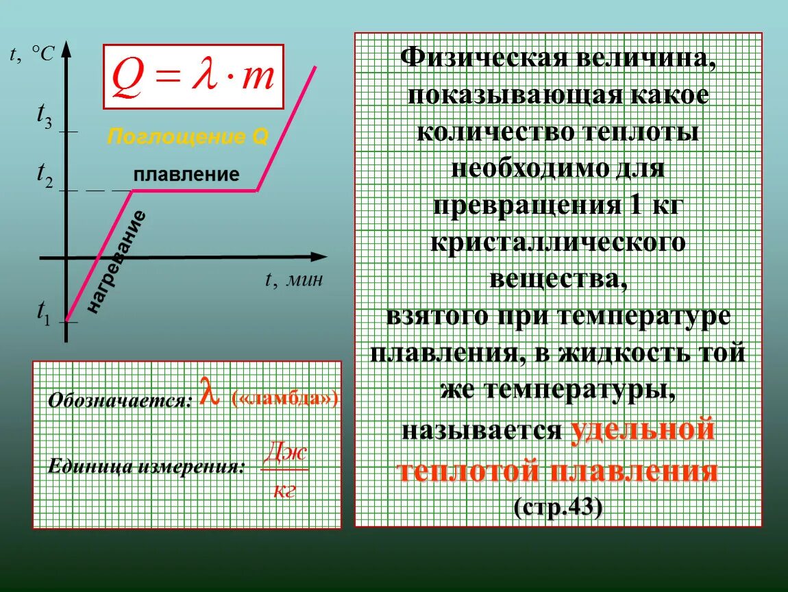 Температура плавления как обозначается. Плавление и кристаллизация физика формула. Плавление и кристаллизация. Температура кристаллизации как обозначается. Изменение температуры буква