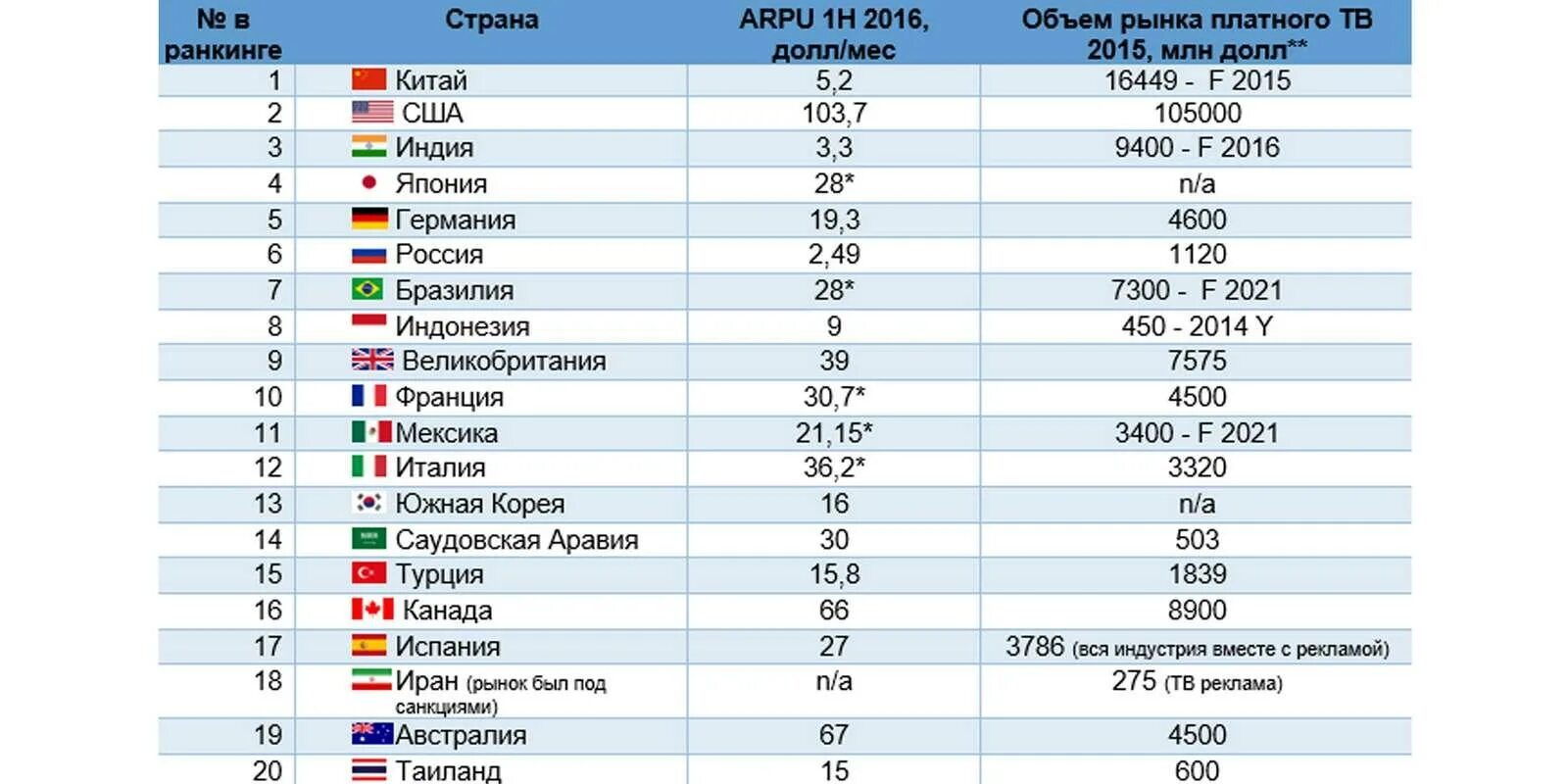 Рейтинг телевизоров по качеству. Рынок телевизоров. Рынок телевизоров в России. Телеком рынок. Самые продаваемые бренды телевизоров в мире.