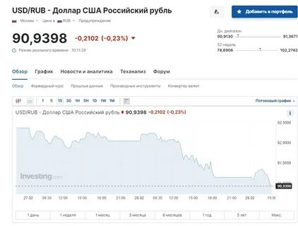 Курсы валют меньше рубля