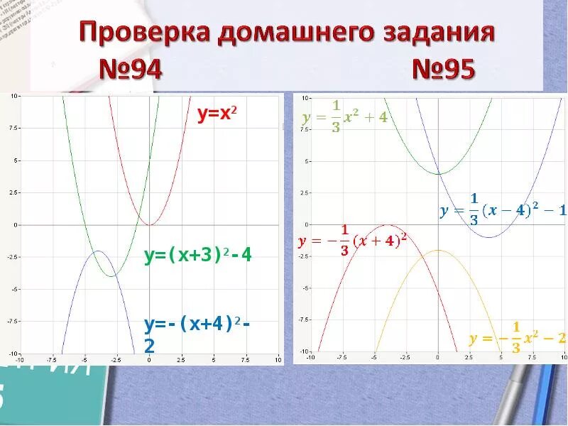 Электронная функция график. Сложение функций на графике. сложение графиков функций. преобразование графика квадратичной функции. как складывать графики функций графически.
