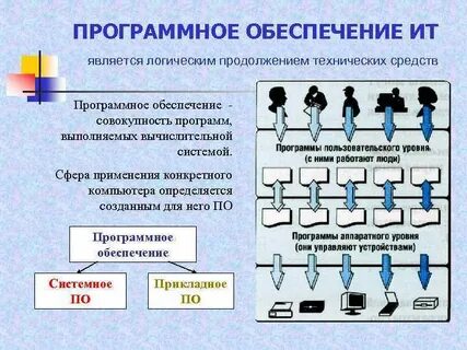 Логическое продолжение