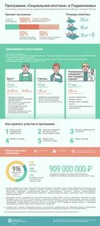 Ипотека для медицинских работников московская область