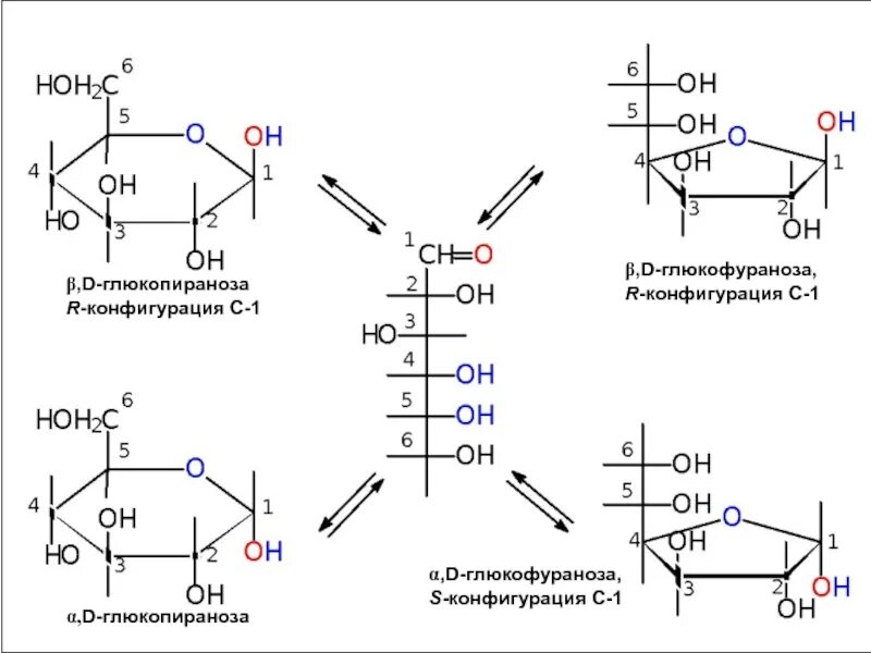 C 2 конфигурация