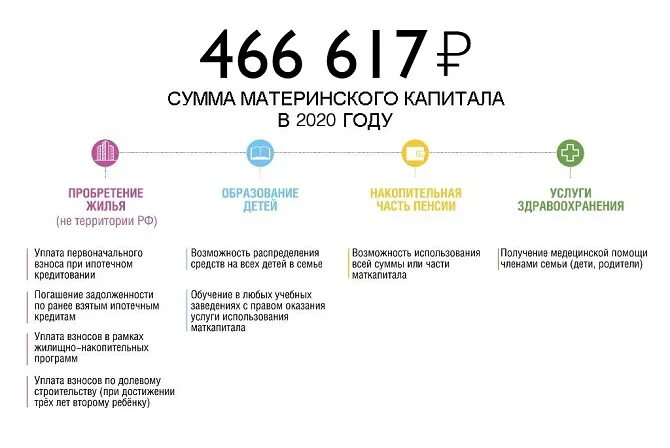 Почему не приходит мат капитал. Как узнать сумму материнского капитала. Как узнать размер мат капитала. Сумма материнского капитала. Как узнать размер маикапитала.