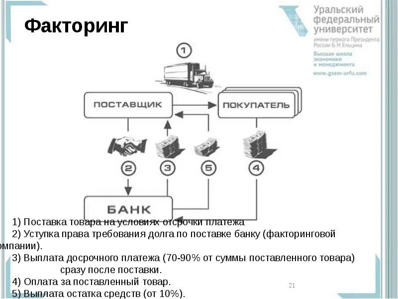 Рево факторинг. Факторинг. Электронный факторинг. Система факторинга. Факторинг банк.