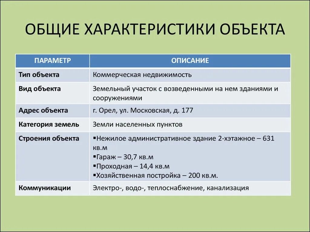 Краткое содержание виды