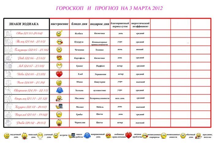 Знаки зодиака. Гороскоп. Февраль знак зодиака. Гороскоп февраль знак. Гороскоп март какой знак