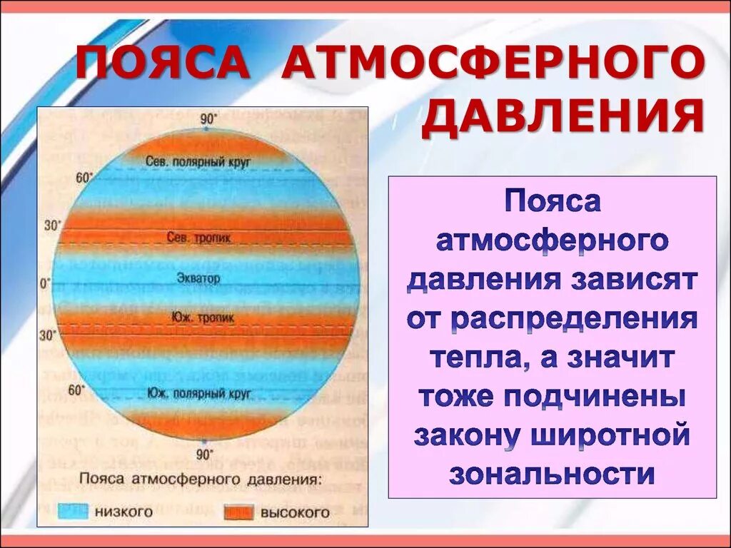 Пояса атмосферного давления. Пояса высокого и низкого давления. Пояса атмосферного давления на земле. Пояса высокого атмосферного давления.