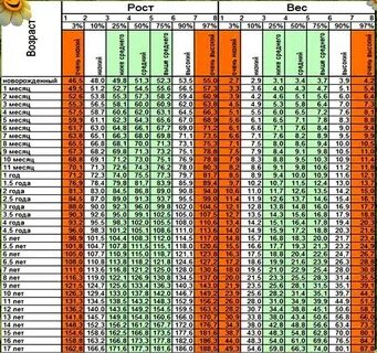 Таблица роста детей и подростков