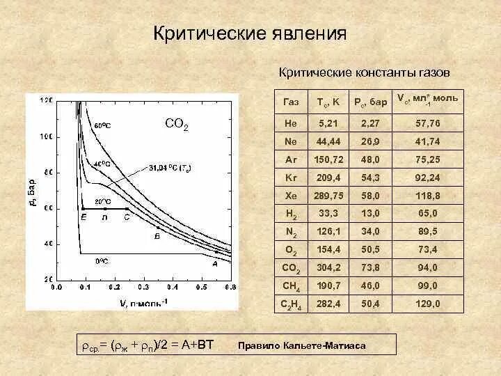 Фазовый переход второго рода. Значение параметра. Критические явления это. Различие доклада и реферата. Критические значения параметров пожара для человека.