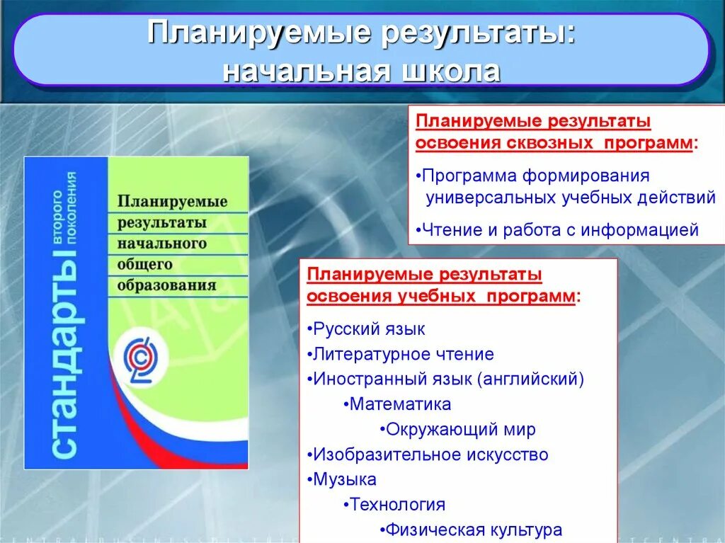 Воспитание и обучение фгос. ФГОС И образовательные программы. Учебная программа ФГОС. Образовательные программы начальной школы. План руемые Результаты.